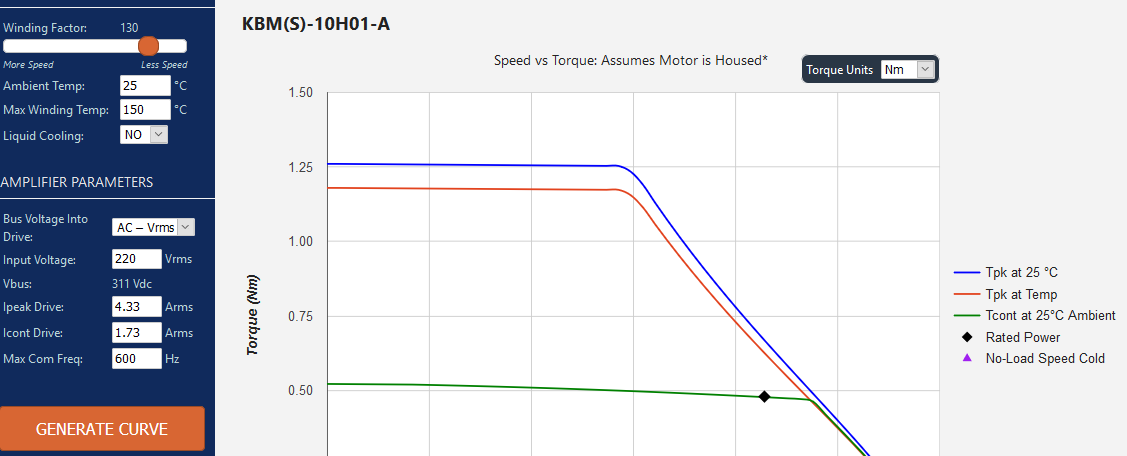 Kollmorgen Frameless Performance Curve Generator